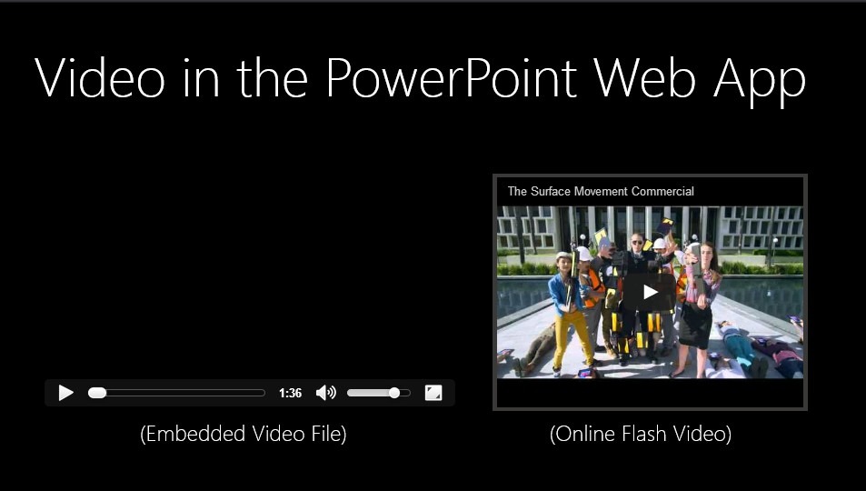 Vídeo nas Apresentações em PowerPoint